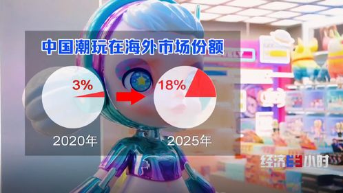 全球四分之一動漫衍生品產自東莞 從“世界工廠”到“潮玩之都”的華麗轉身