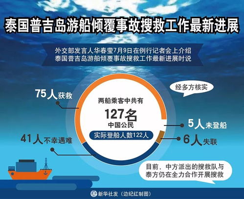 普吉島沉船悲劇后的多重反思 安全責任、賠償機制與海上自救知識